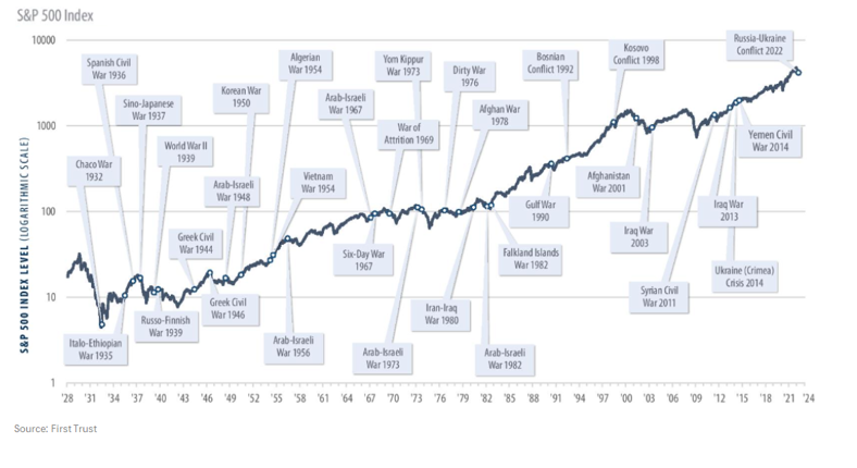 Gold and silver market surge analysis