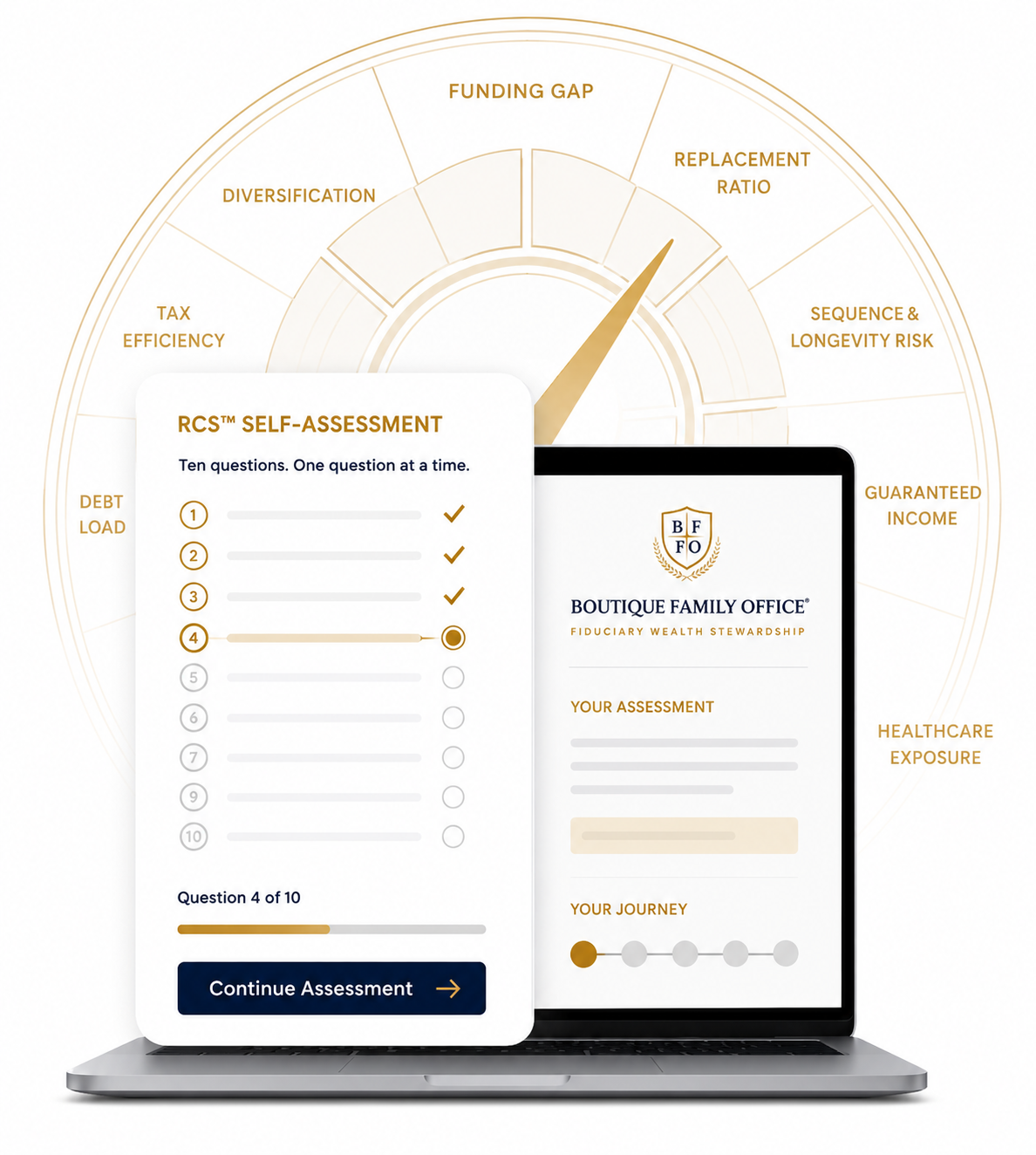 Retirement Confidence Scorecard self-assessment shown on phone and laptop with a factor gauge