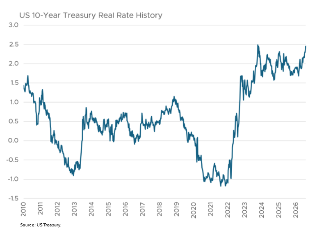 Record High, Narrow Leadership and importance of staying Diciplined