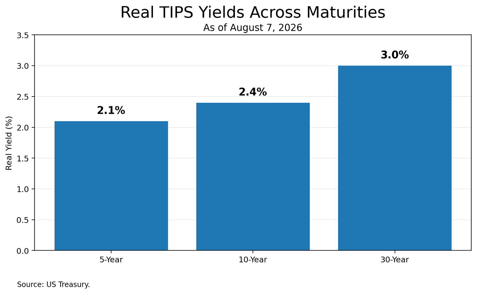 Record High, Narrow Leadership and importance of staying Diciplined